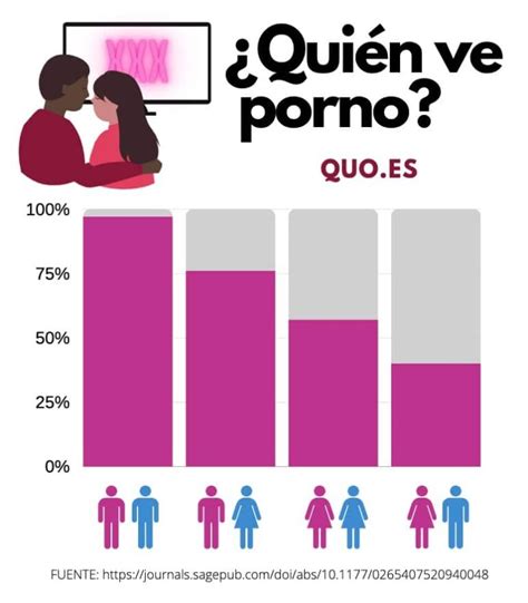 pornografia mujer y hombre